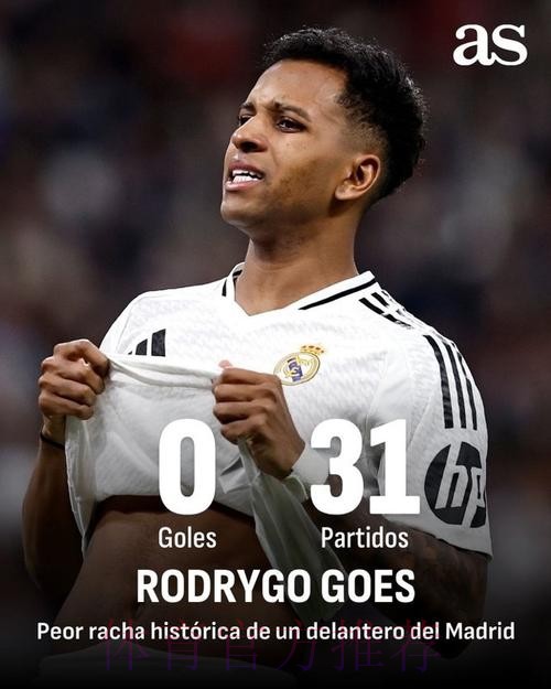 罗德里戈连续31场没有进球 累计时长1351分钟