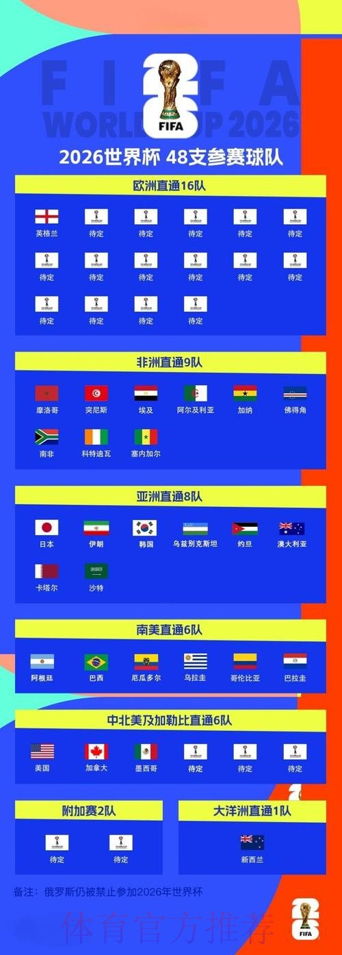 2026世界杯买球推荐全站 2026世界杯买球推荐全站